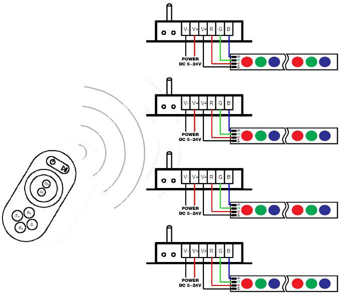 CONRGB-RF-11 RF LED Controller